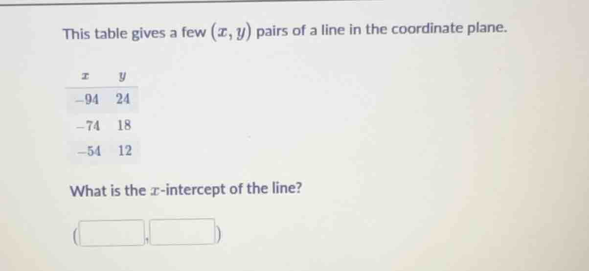 this table gives a few $(x,y)$ pairs of a line in the coordinate plane.…