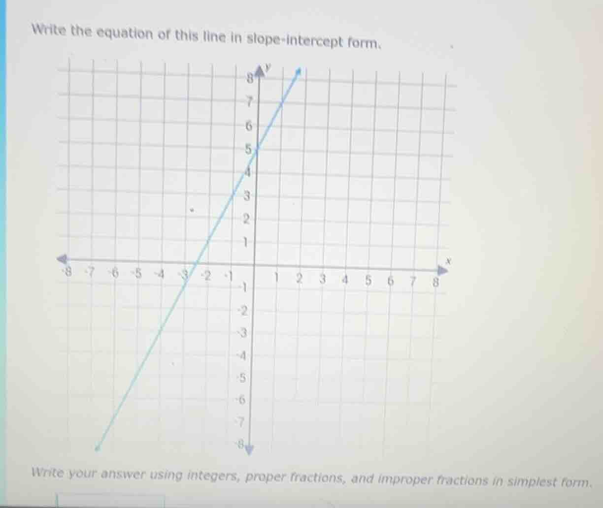 write the equation of this line in slope-intercept form. write your ans…