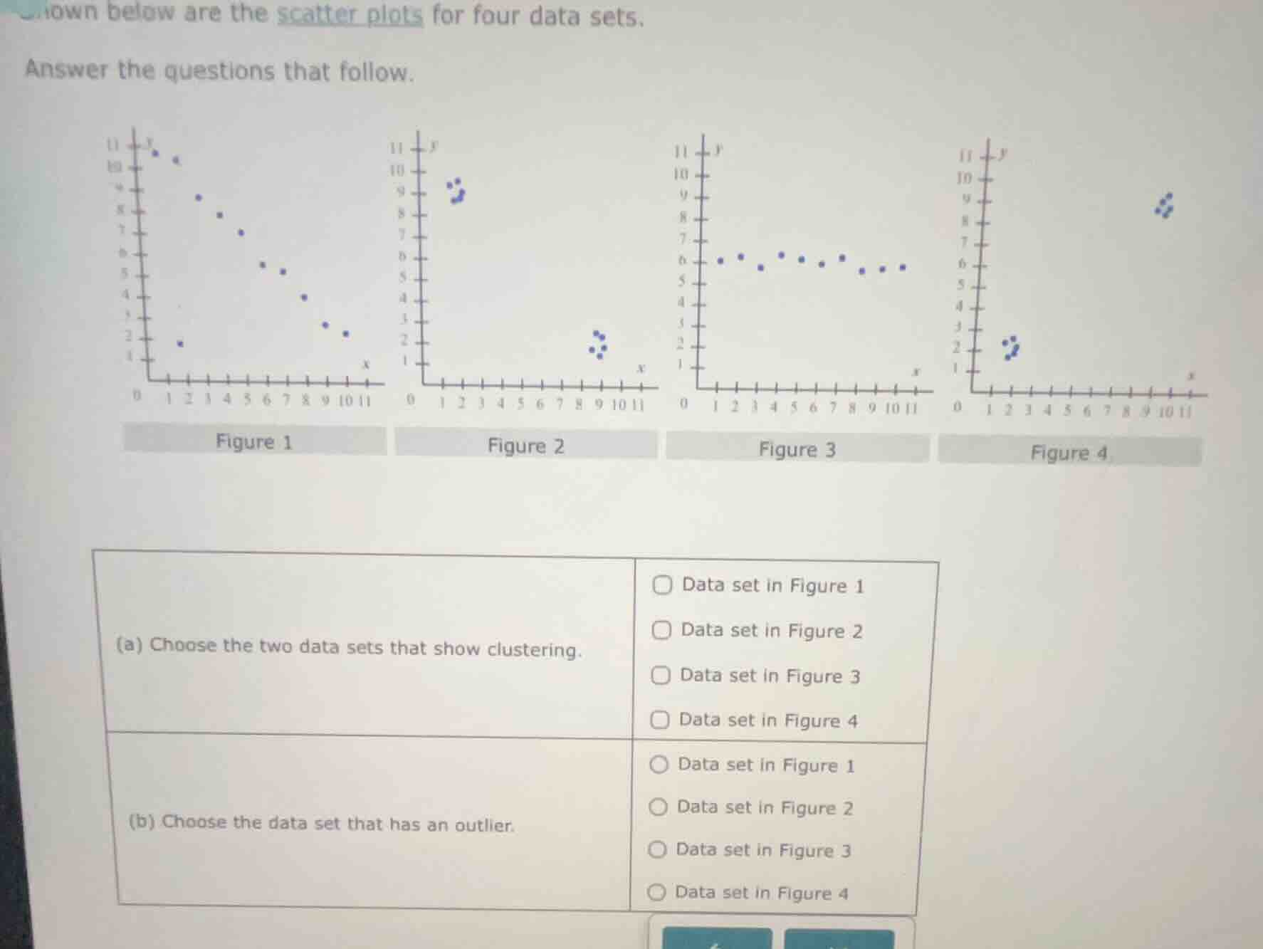 shown below are the scatter plots for four data sets. answer the questi…