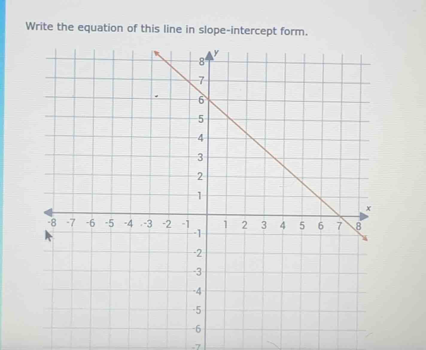 write the equation of this line in slope-intercept form.