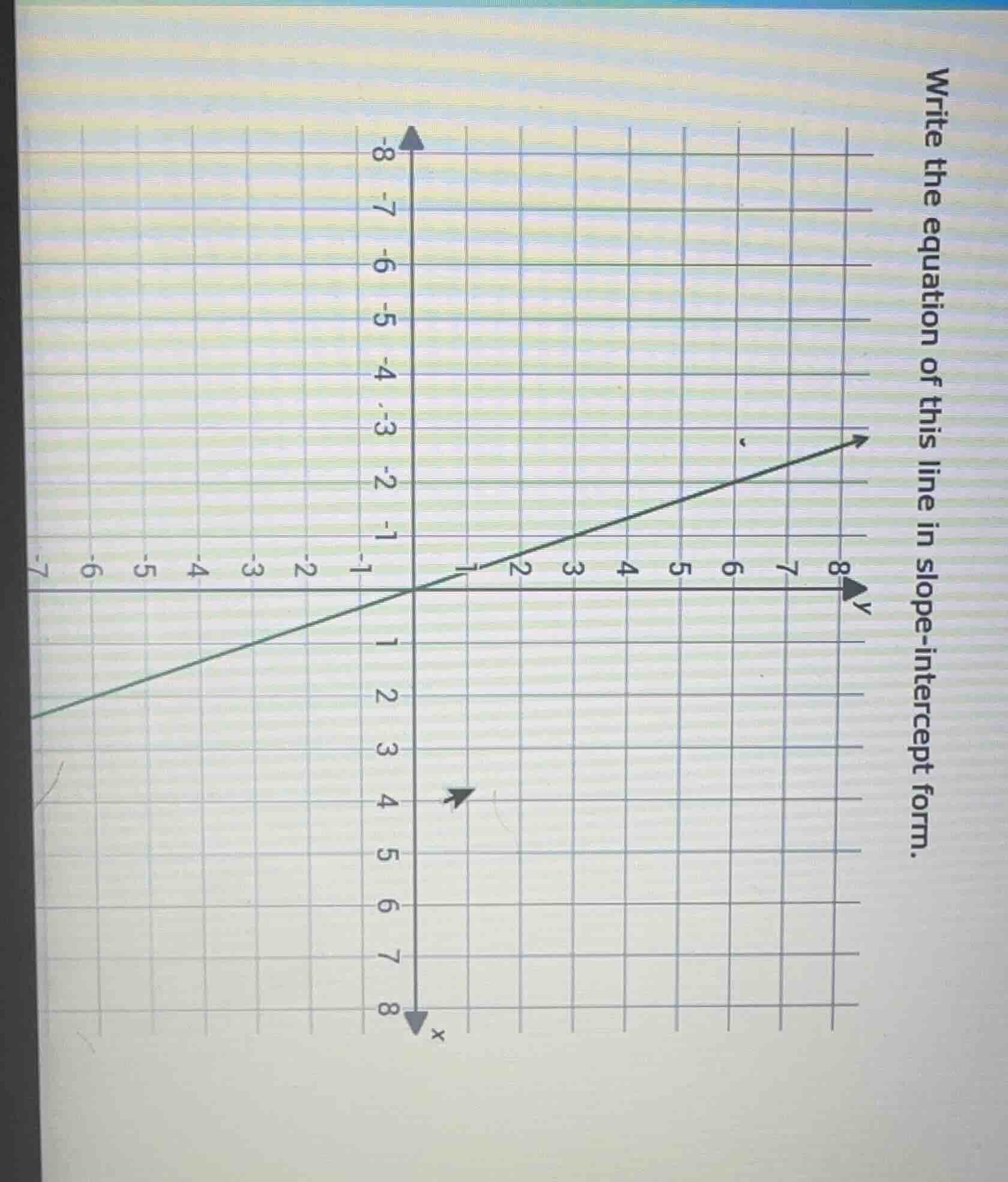 write the equation of this line in slope-intercept form.