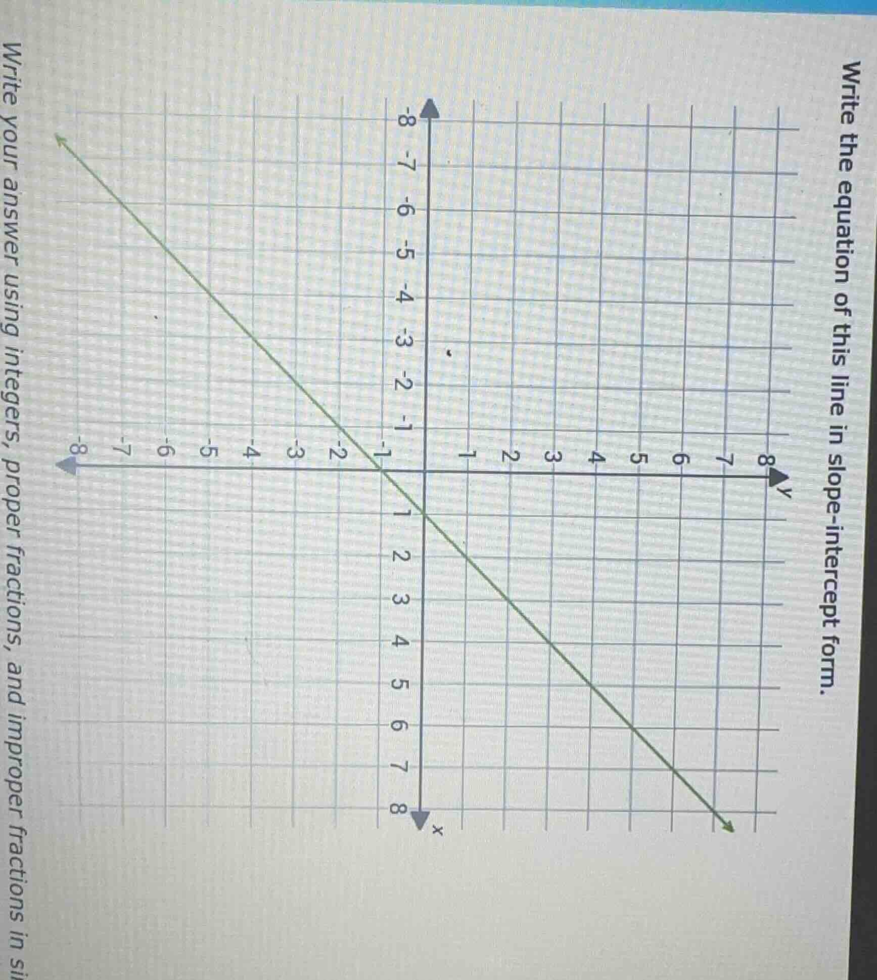 write the equation of this line in slope-intercept form. write your ans…