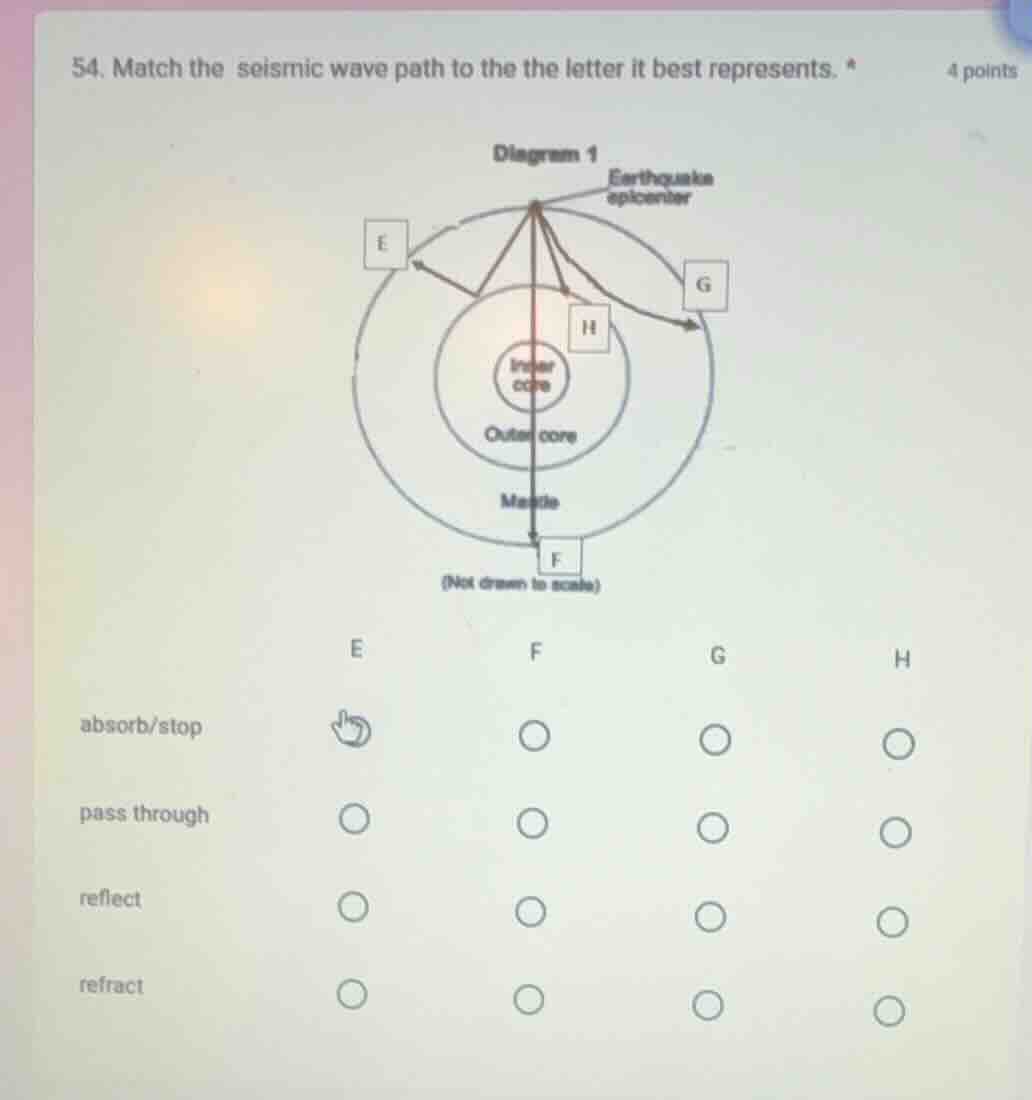 54. match the seismic wave path to the the letter it best represents. *…