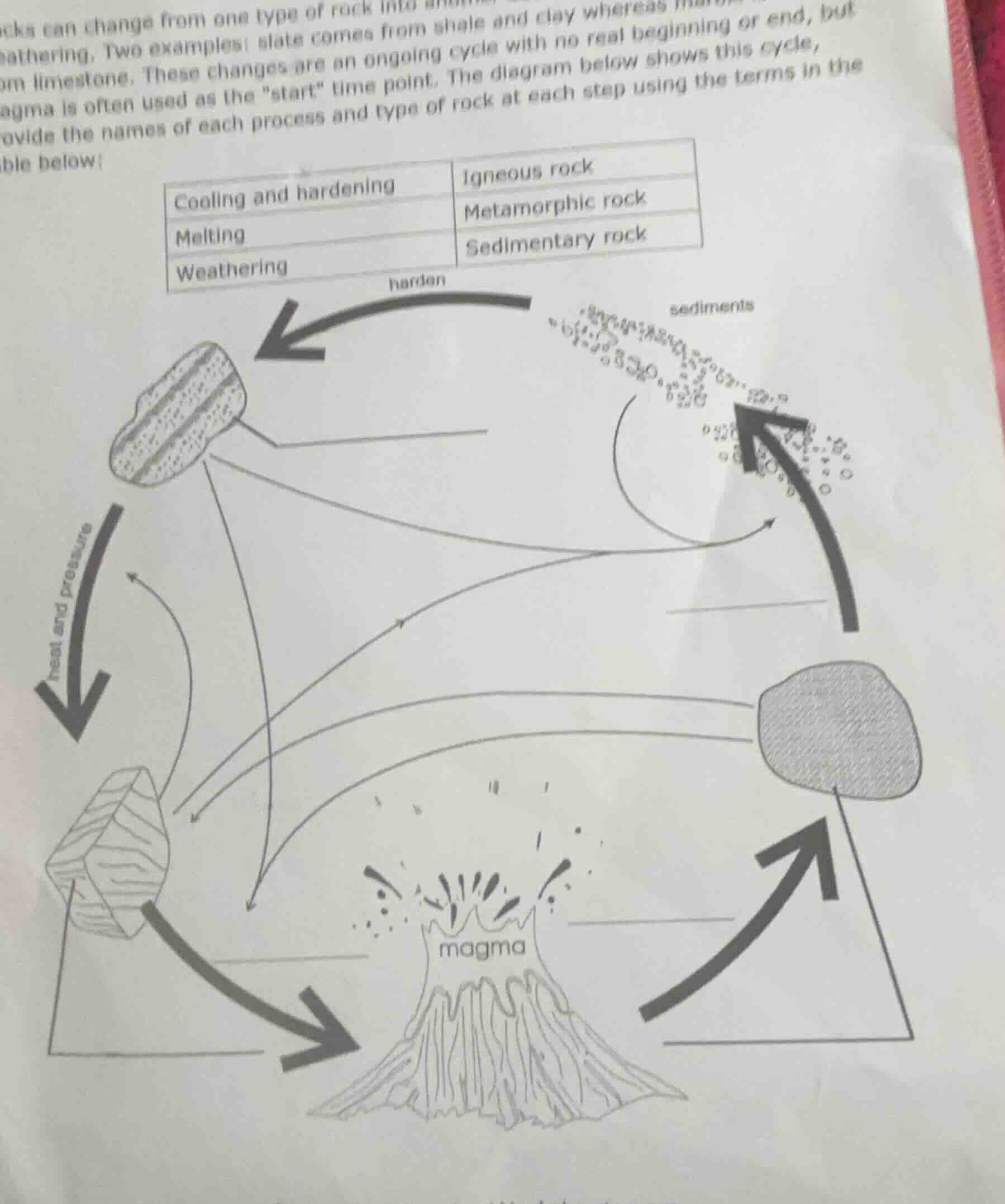 rocks can change from one type of rock intoeathering. two examples: sla…