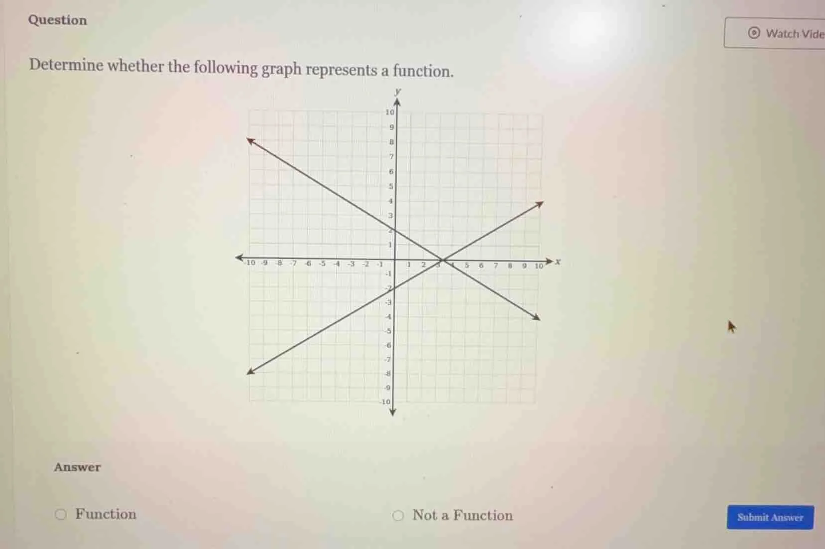 question determine whether the following graph represents a function. a…