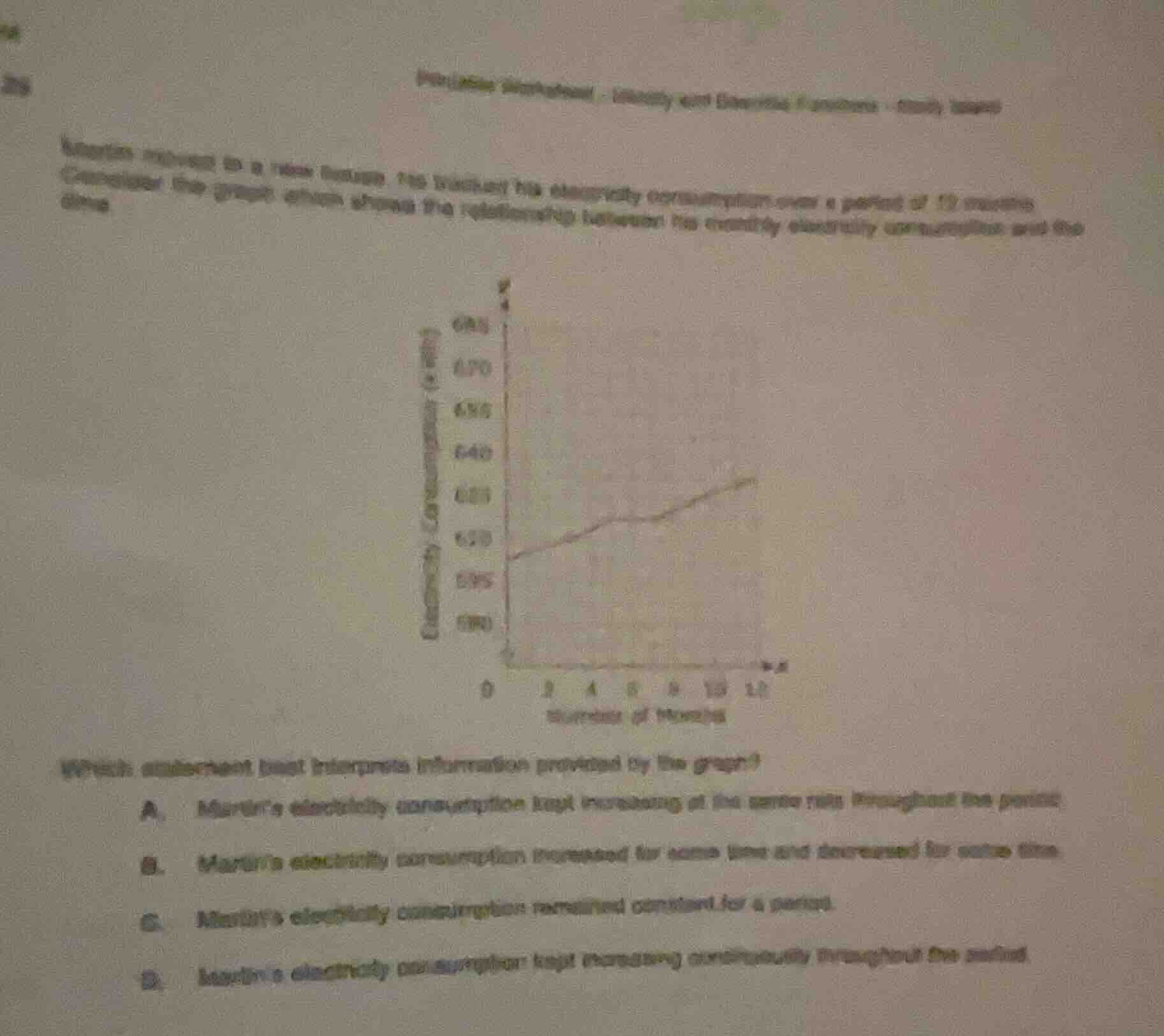 martin moved to a new house. he tracked his electricity consumption ove…