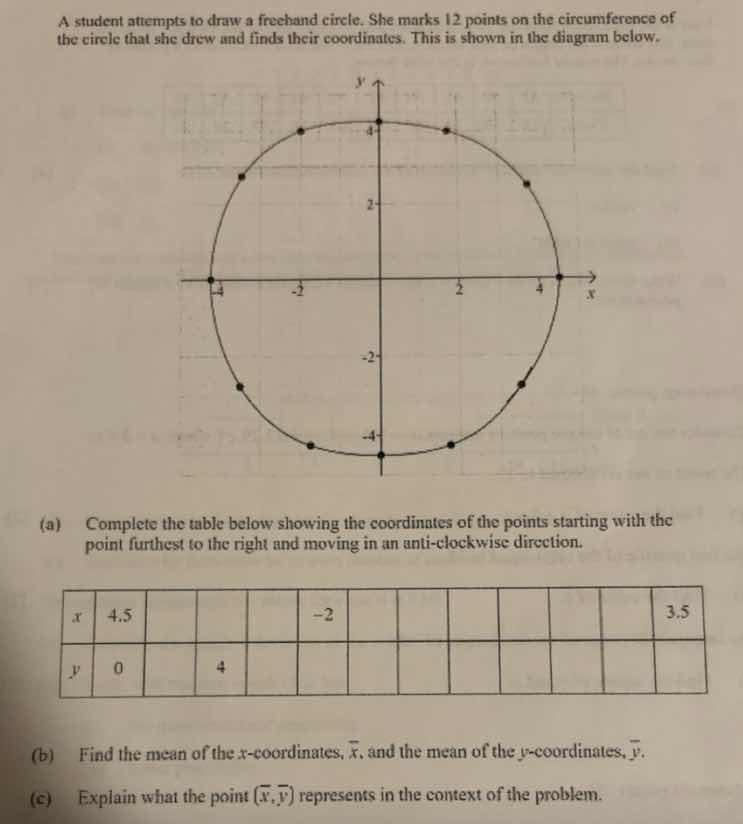 a student attempts to draw a freehand circle. she marks 12 points on th…
