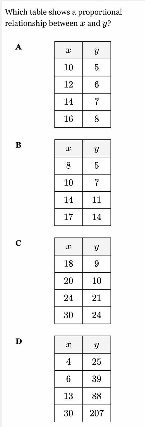 which table shows a proportional relationship between $x$ and $y?$