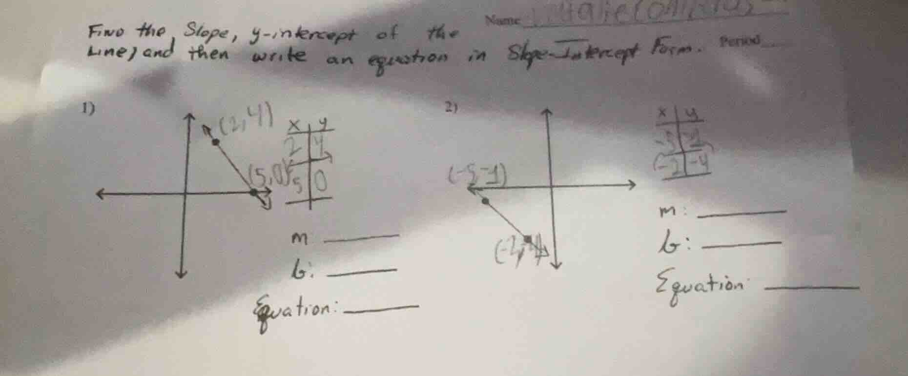 name find the slope, y-intercept of the line, and then write an equatio…
