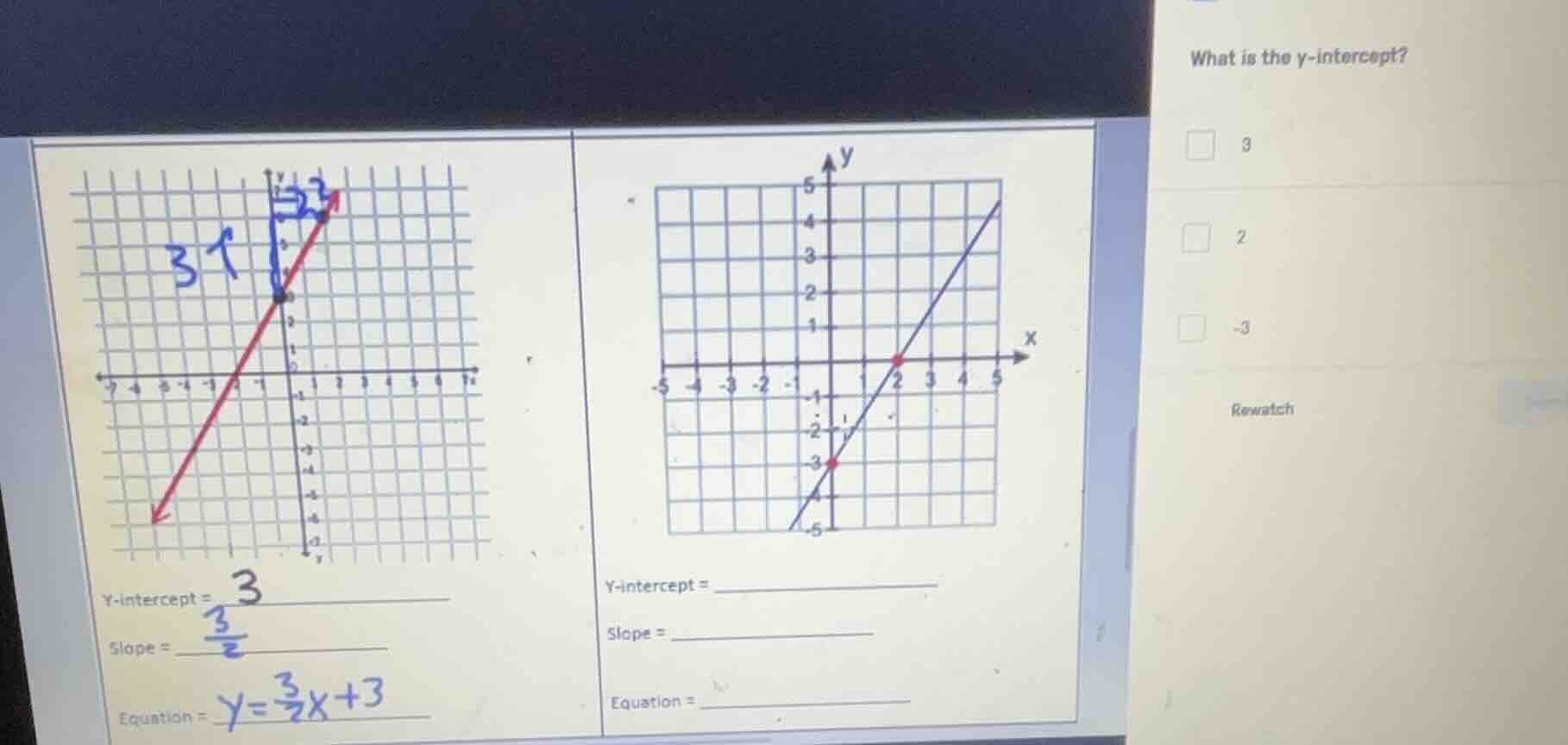 y-intercept = $\boldsymbol{3}$ slope = $\boldsymbol{\frac{3}{2}}$ equat…