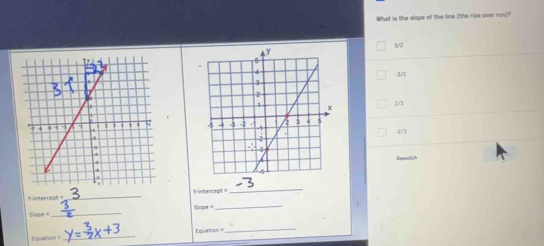 y-intercept = $\boldsymbol{3}$slope = $\boldsymbol{\frac{3}{2}}$equatio…