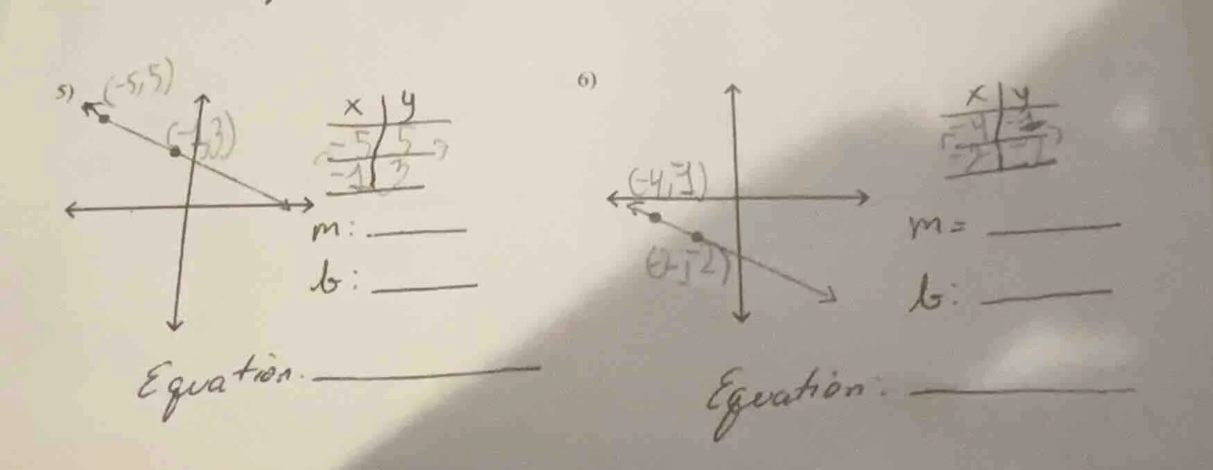 5) (-5,5) (-1,3) | x | y |-5|5 |-1|3 m: ______ b: ______ equation: ____…