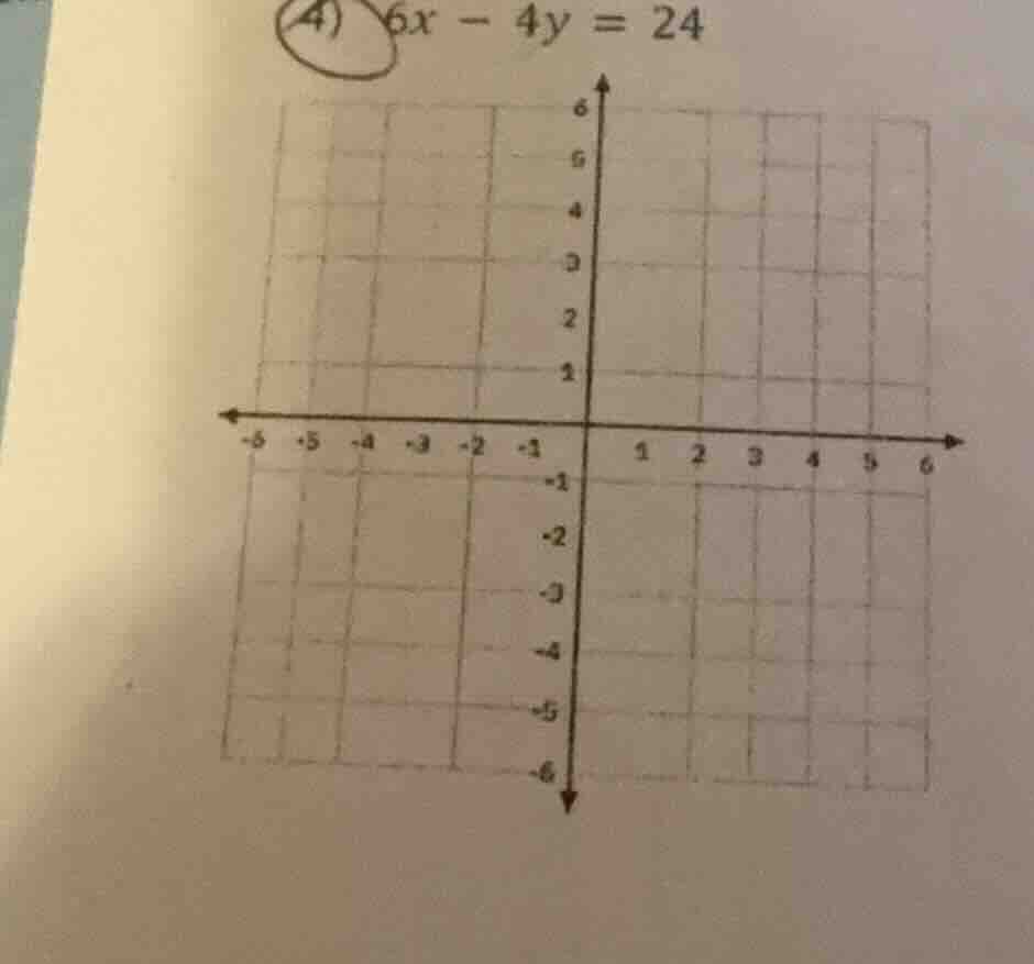 4) $6x - 4y = 24$