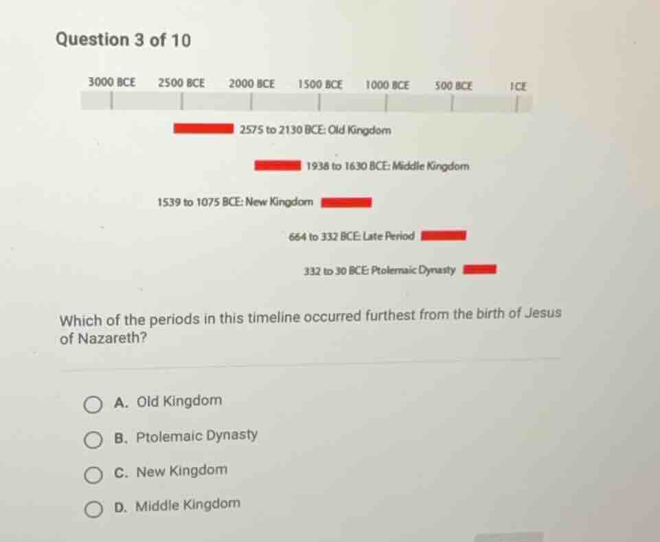 question 3 of 10 3000 bce 2500 bce 2000 bce 1500 bce 1000 bce 500 bce 1…