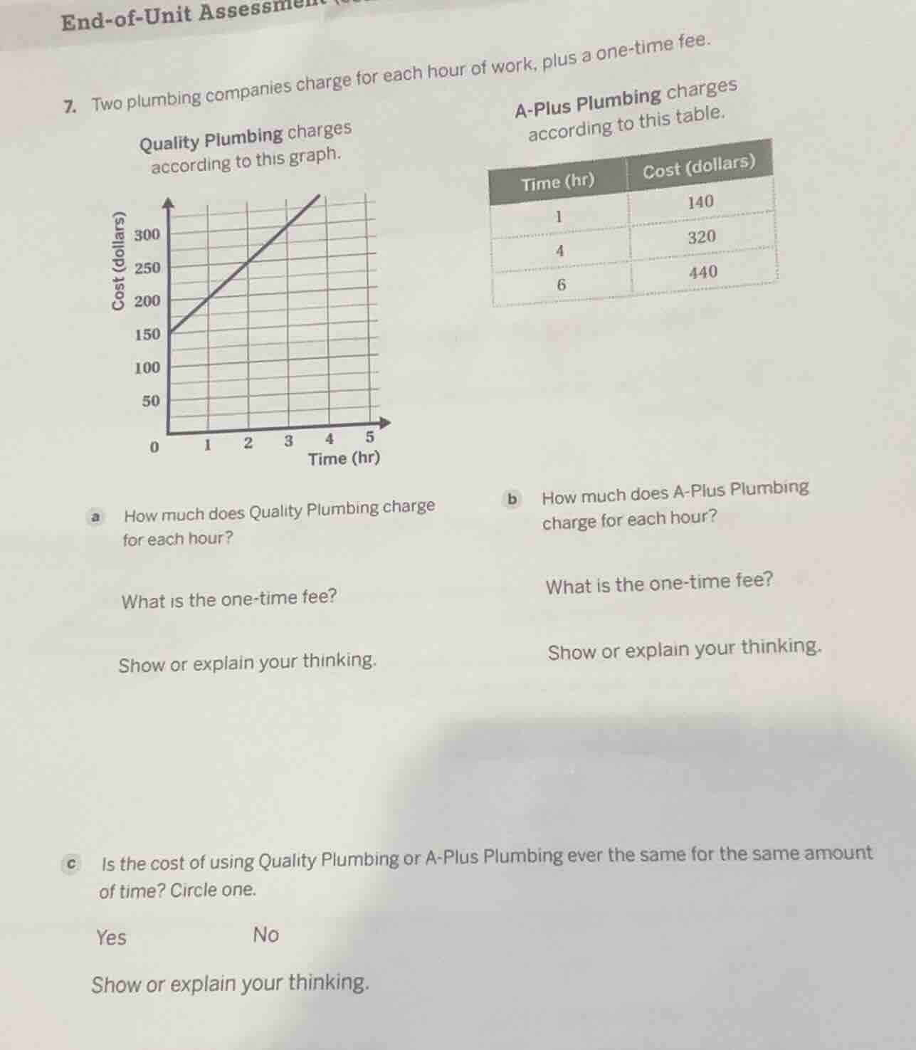 end-of-unit assessment7. two plumbing companies charge for each hour of…