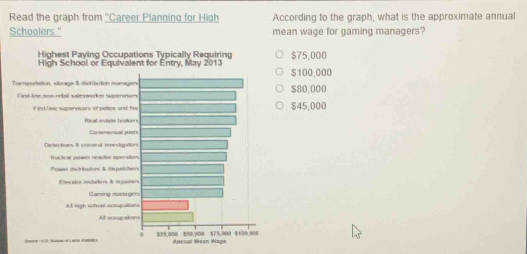 read the graph from \career planning for high schoolers.\highest paying…