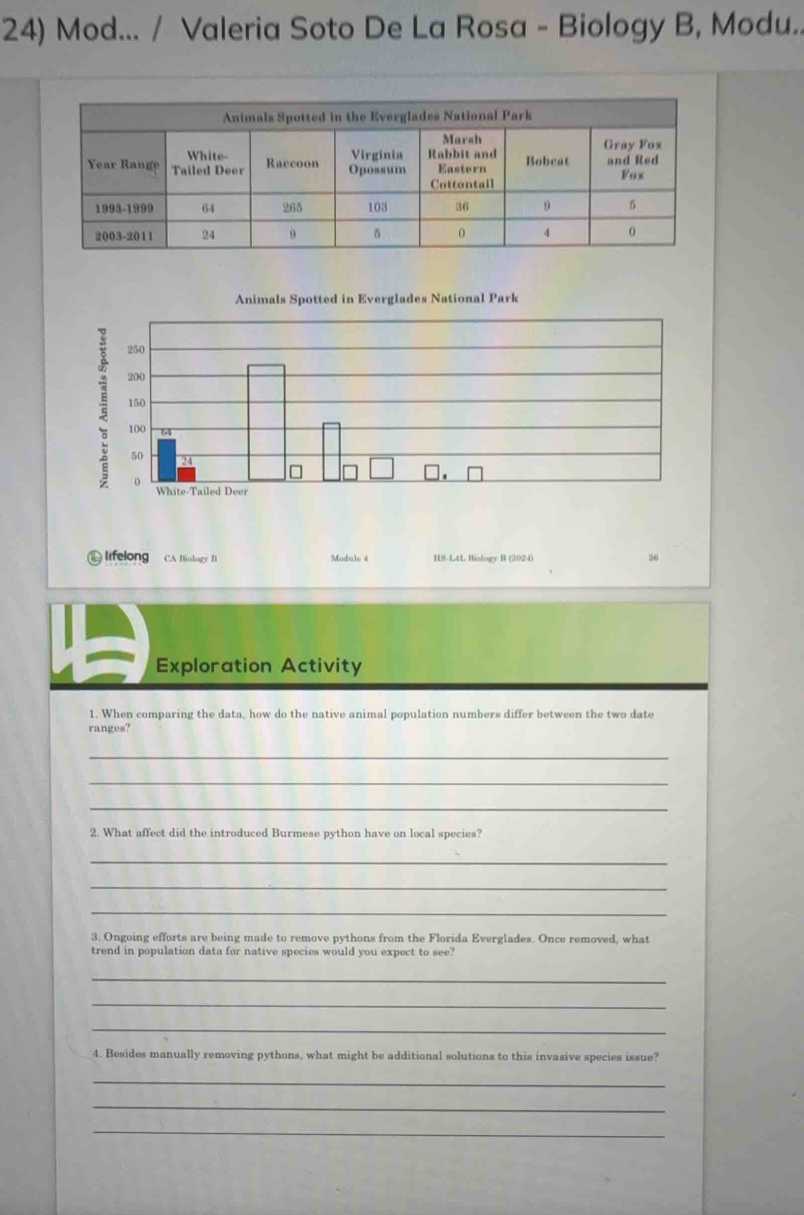 animals spotted in the everglades national park year range white-tailed…