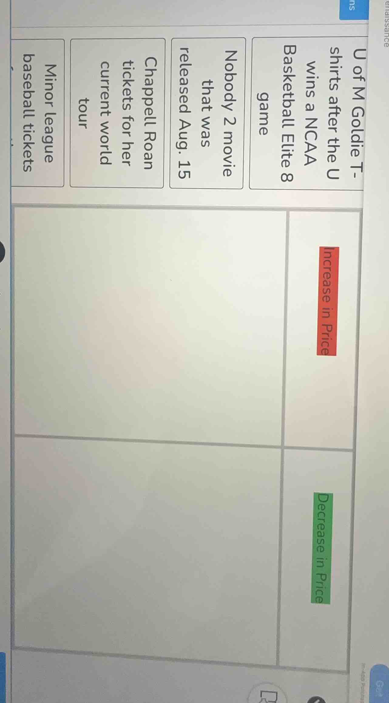 u of m goldie t-shirts after the u wins a ncaa basketball elite 8 game …