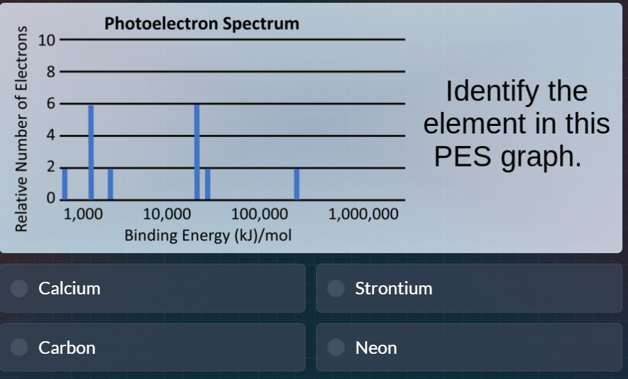 photoelectron spectrum identify the element in this pes graph. calcium …