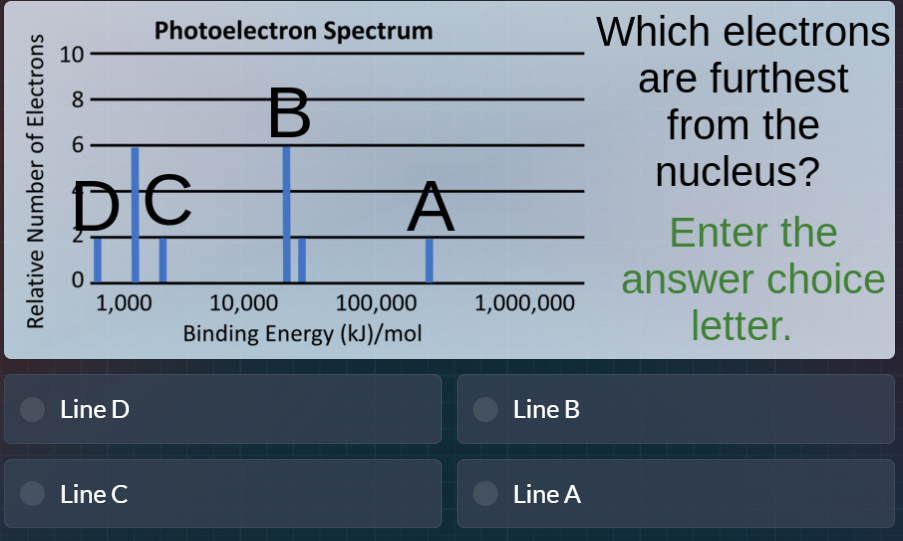 photoelectron spectrum which electrons are furthest from the nucleus? e…