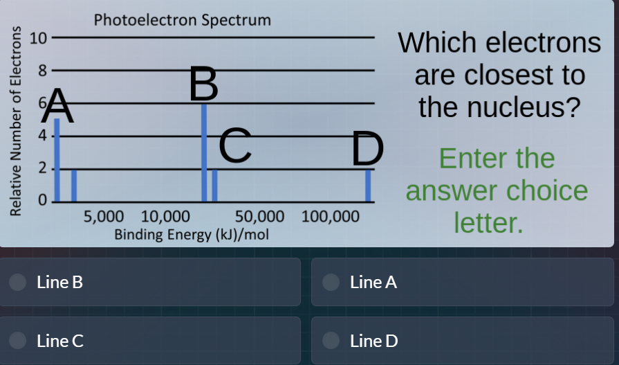 photoelectron spectrum which electrons are closest to the nucleus? ente…