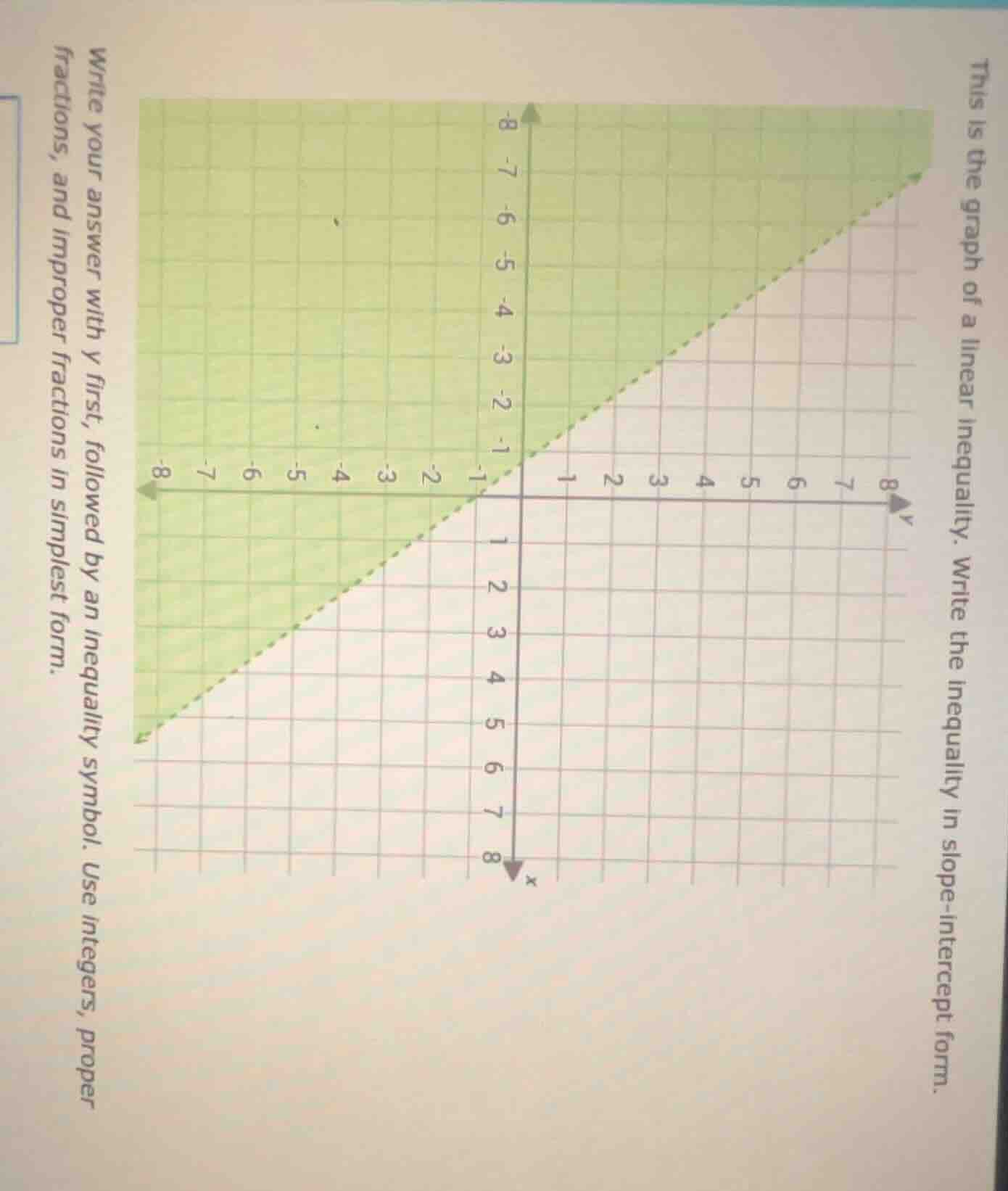 this is the graph of a linear inequality. write the inequality in slope…