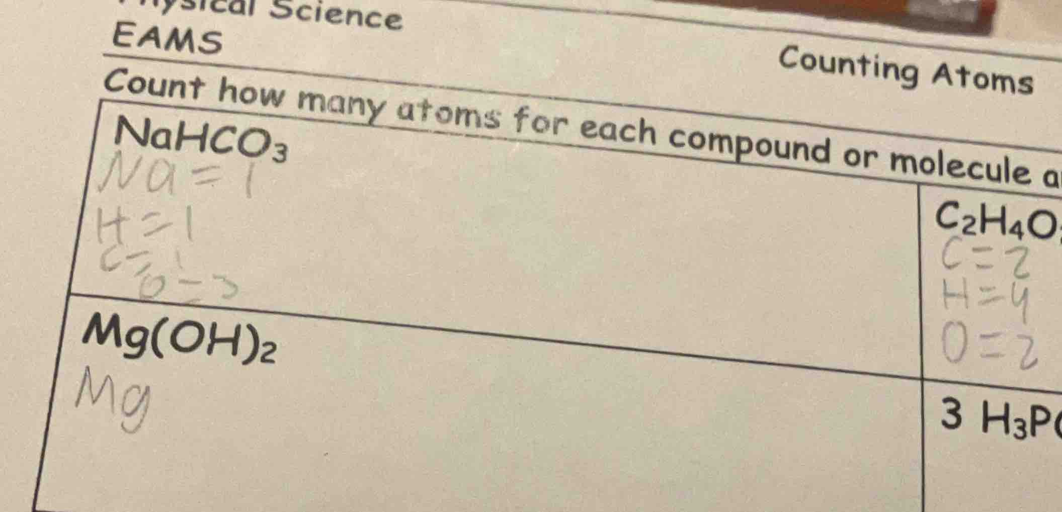 physical science eams counting atoms count how many atoms for each comp…