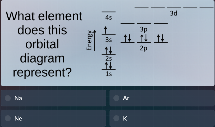 what element does this orbital diagram represent? na ar ne k