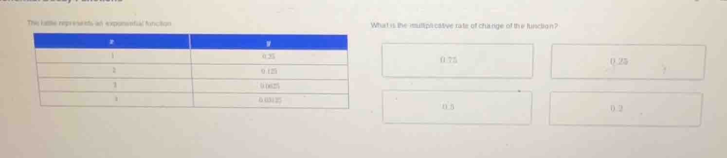 this table represents an exponential function what is the multiplicativ…