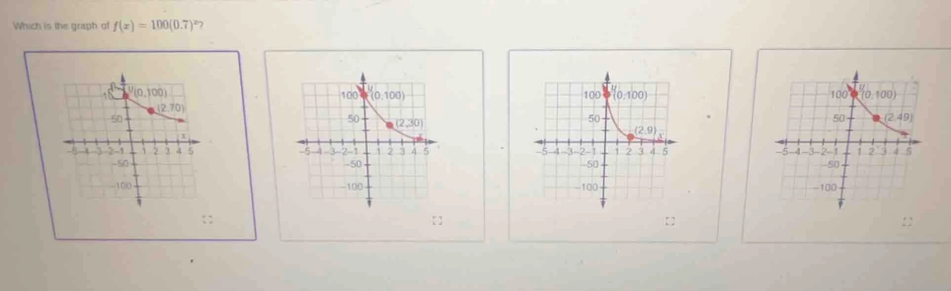which is the graph of $f(x) = 100(0.7)^x$?