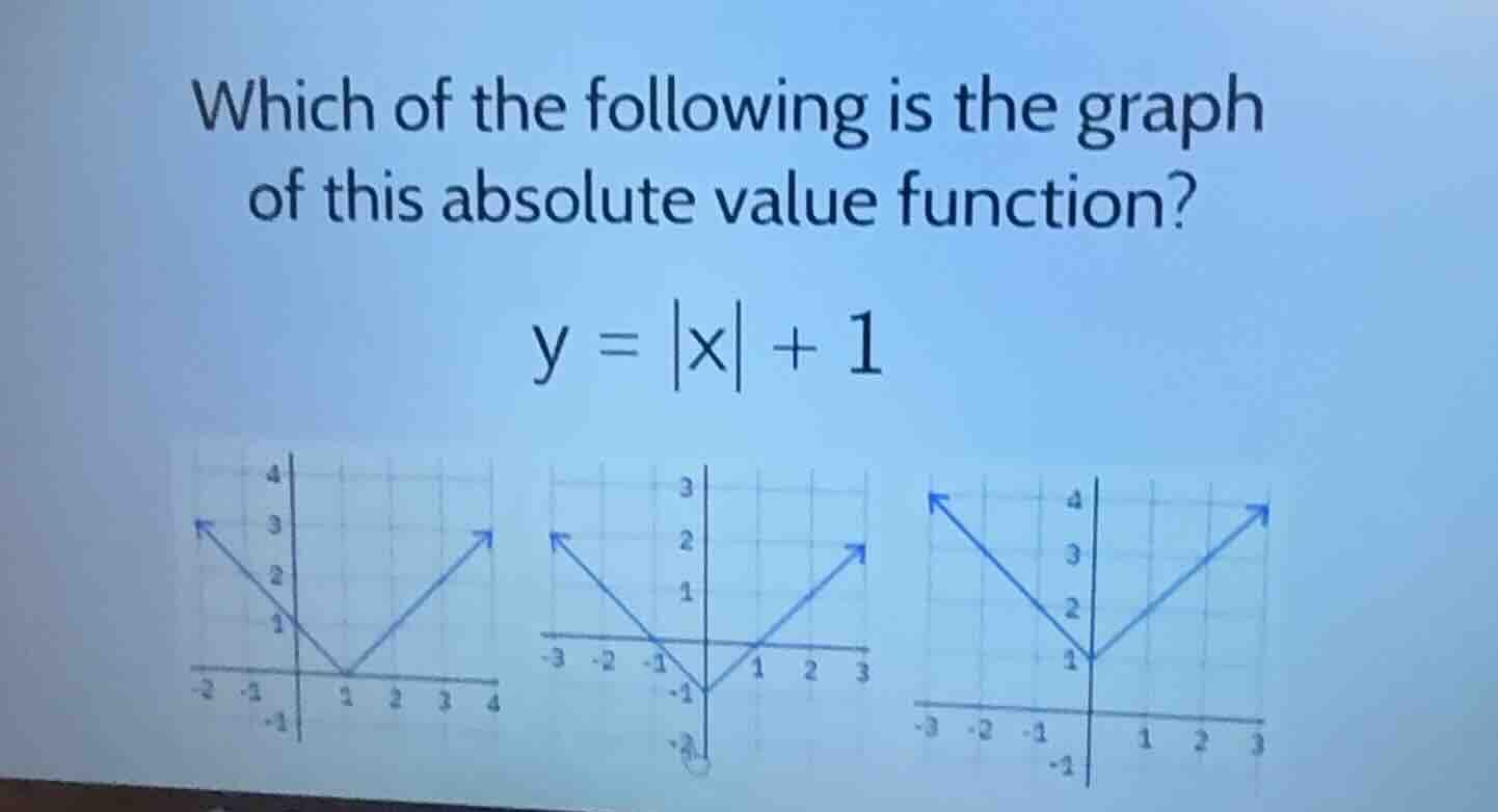 which of the following is the graph of this absolute value function? $y…