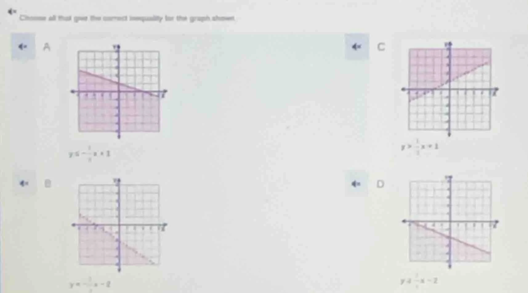 choose all that give the correct inequality for the graph shown. a $y\\…