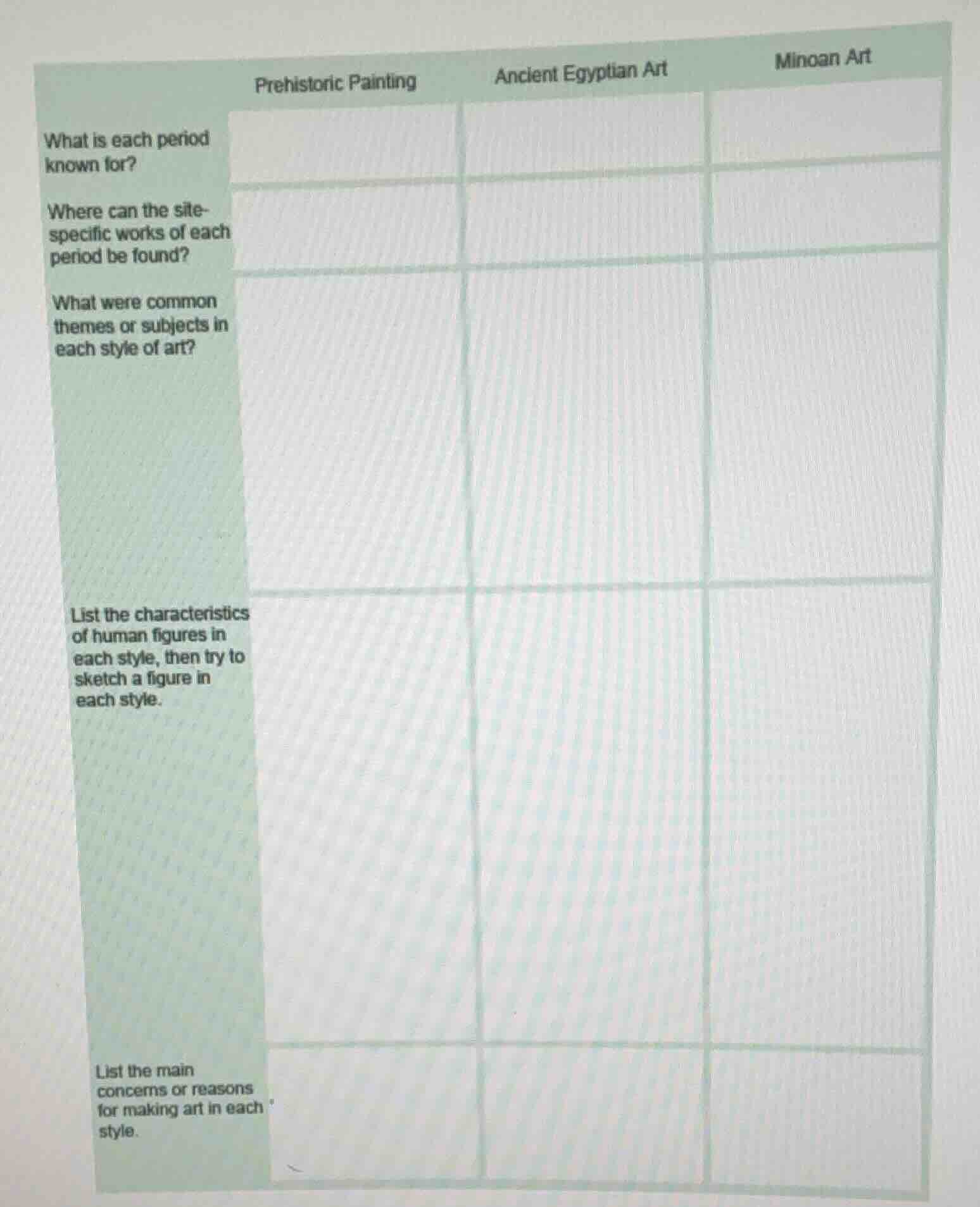 prehistoric painting ancient egyptian art minoan art what is each perio…