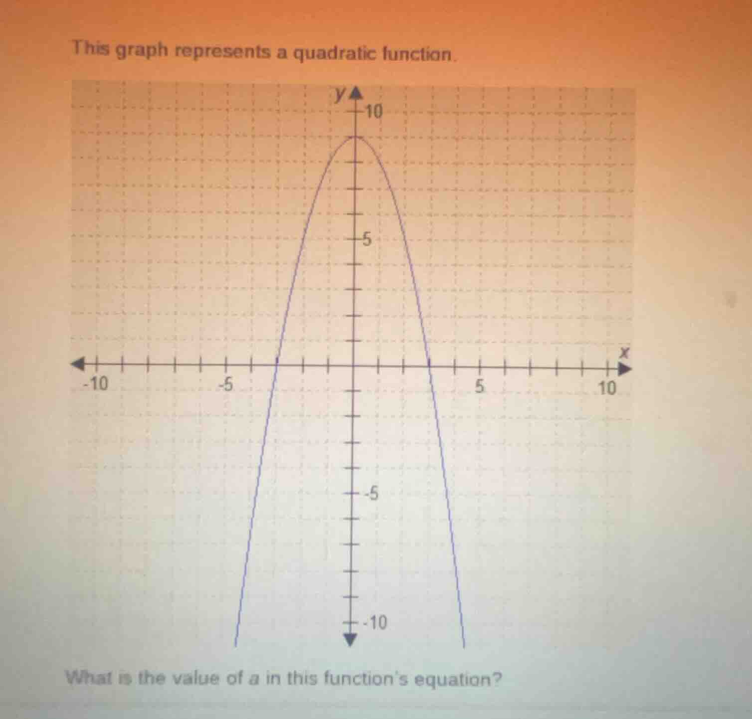 this graph represents a quadratic function. what is the value of $a$ in…