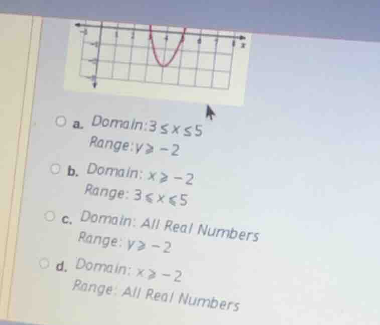 a. domain:$3 leq x leq 5$ range:$y geqslant -2$ b. domain:$x geqslant -…