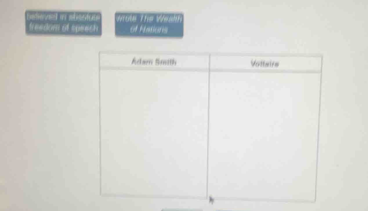 believed in absolute freedom of speech wrote the wealth of nations adam…