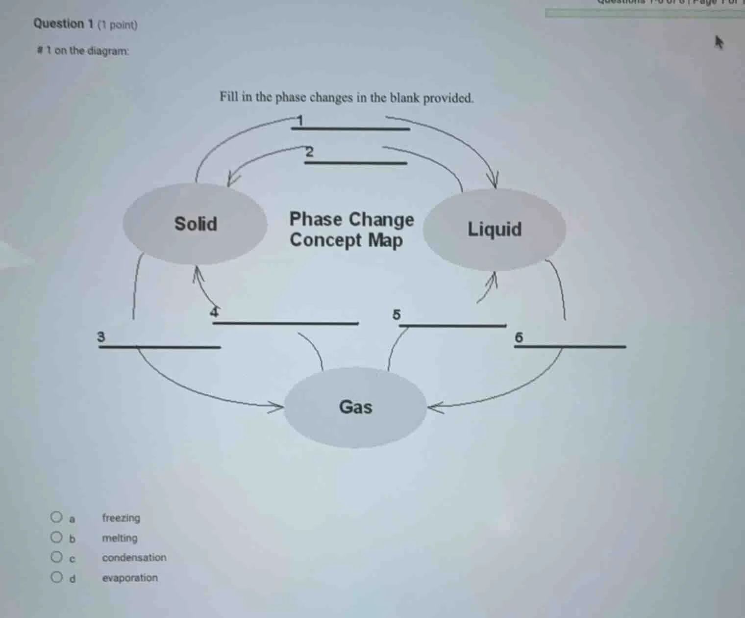 question 1 (1 point) # 1 on the diagram: fill in the phase changes in t…