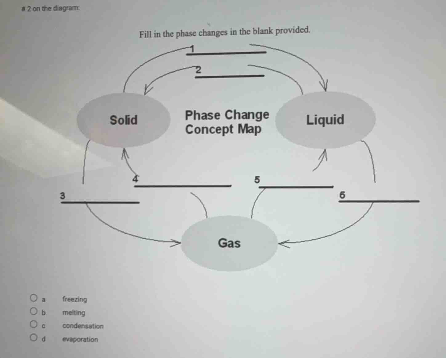 # 2 on the diagram: fill in the phase changes in the blank provided. ph…