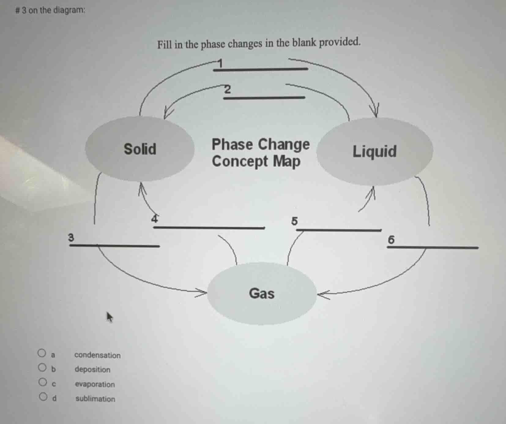 # 3 on the diagram: fill in the phase changes in the blank provided. ph…