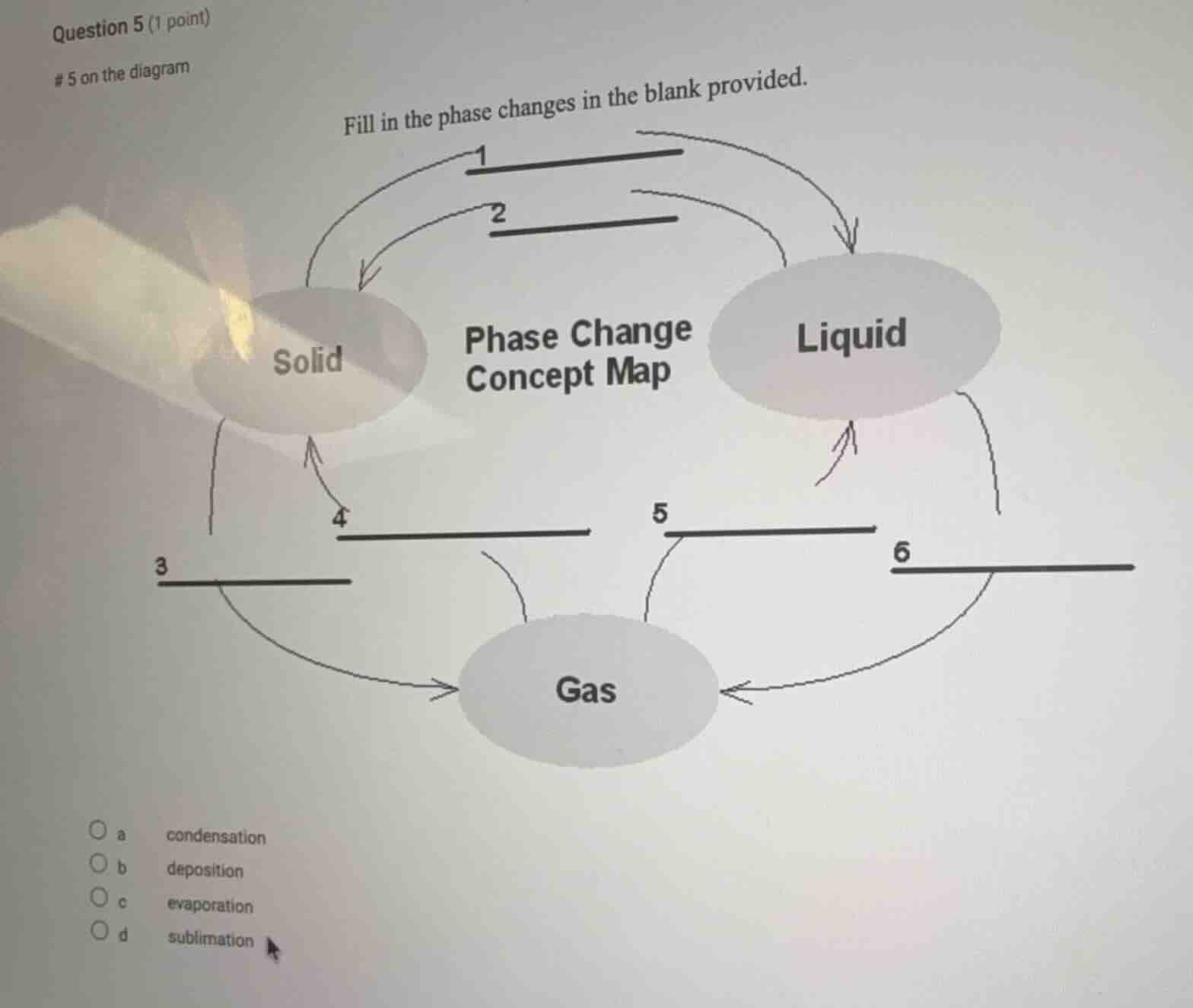 question 5 (1 point) # 5 on the diagram fill in the phase changes in th…