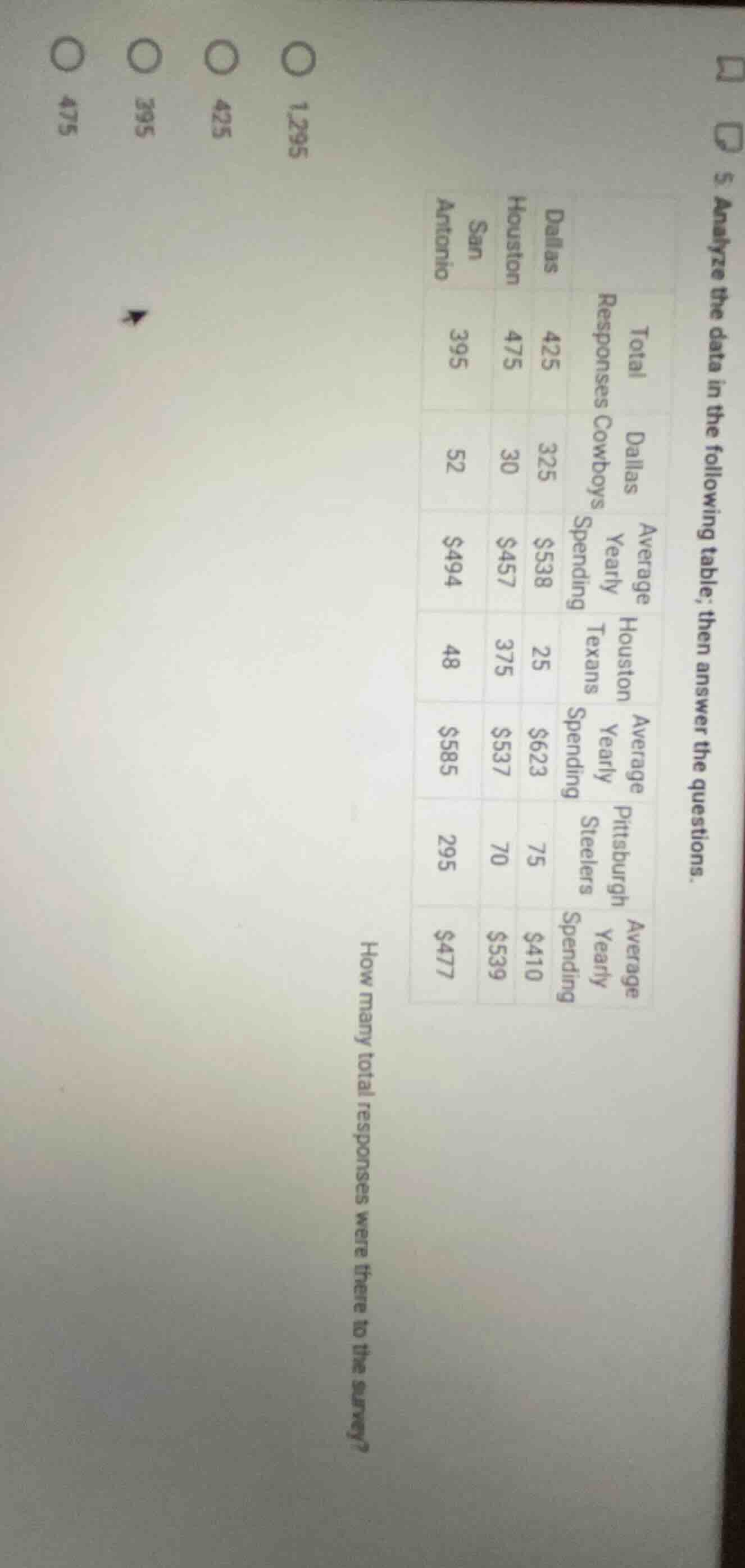 5. analyze the data in the following table; then answer the questions. …