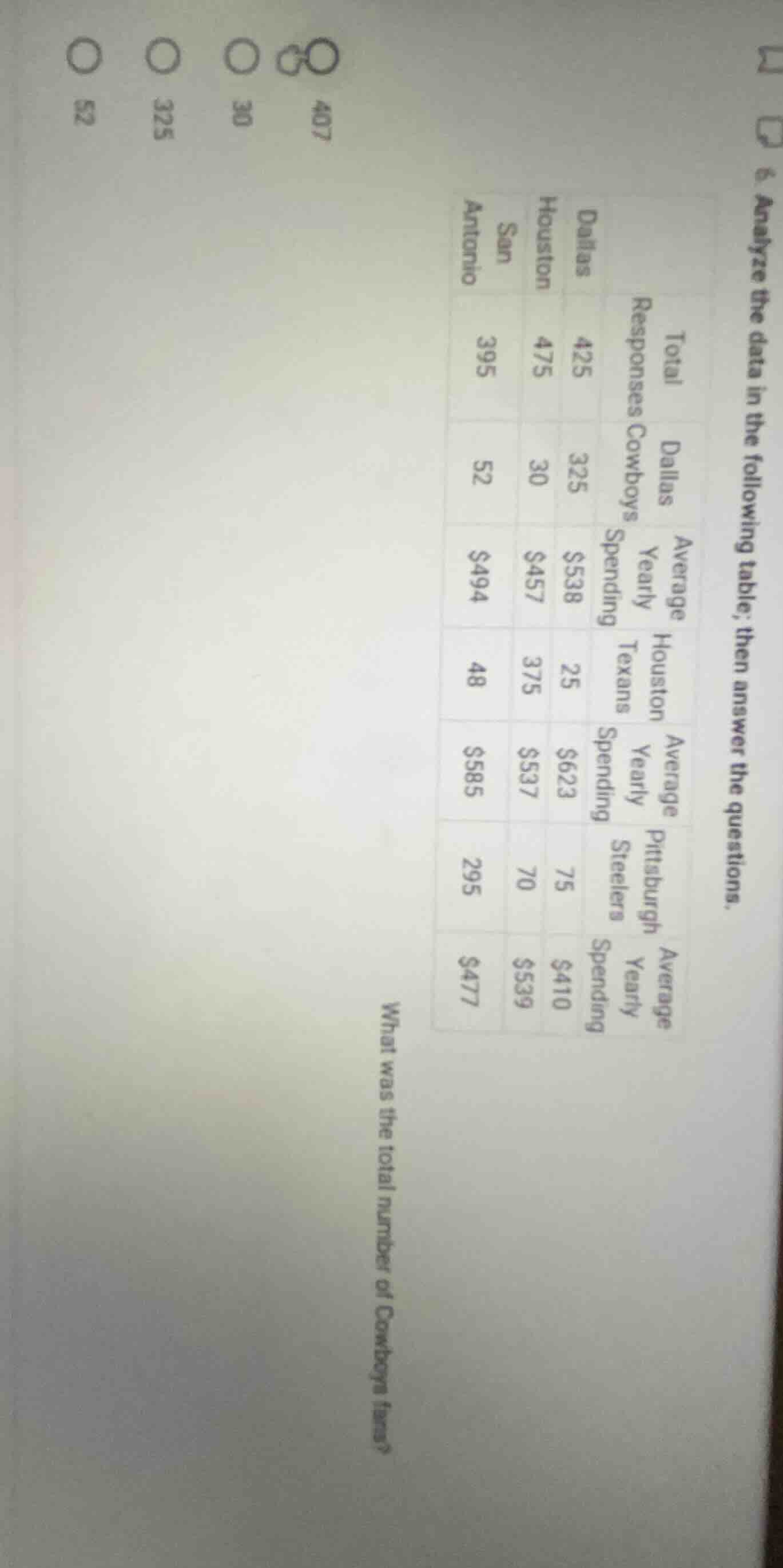 6. analyze the data in the following table; then answer the questions. …