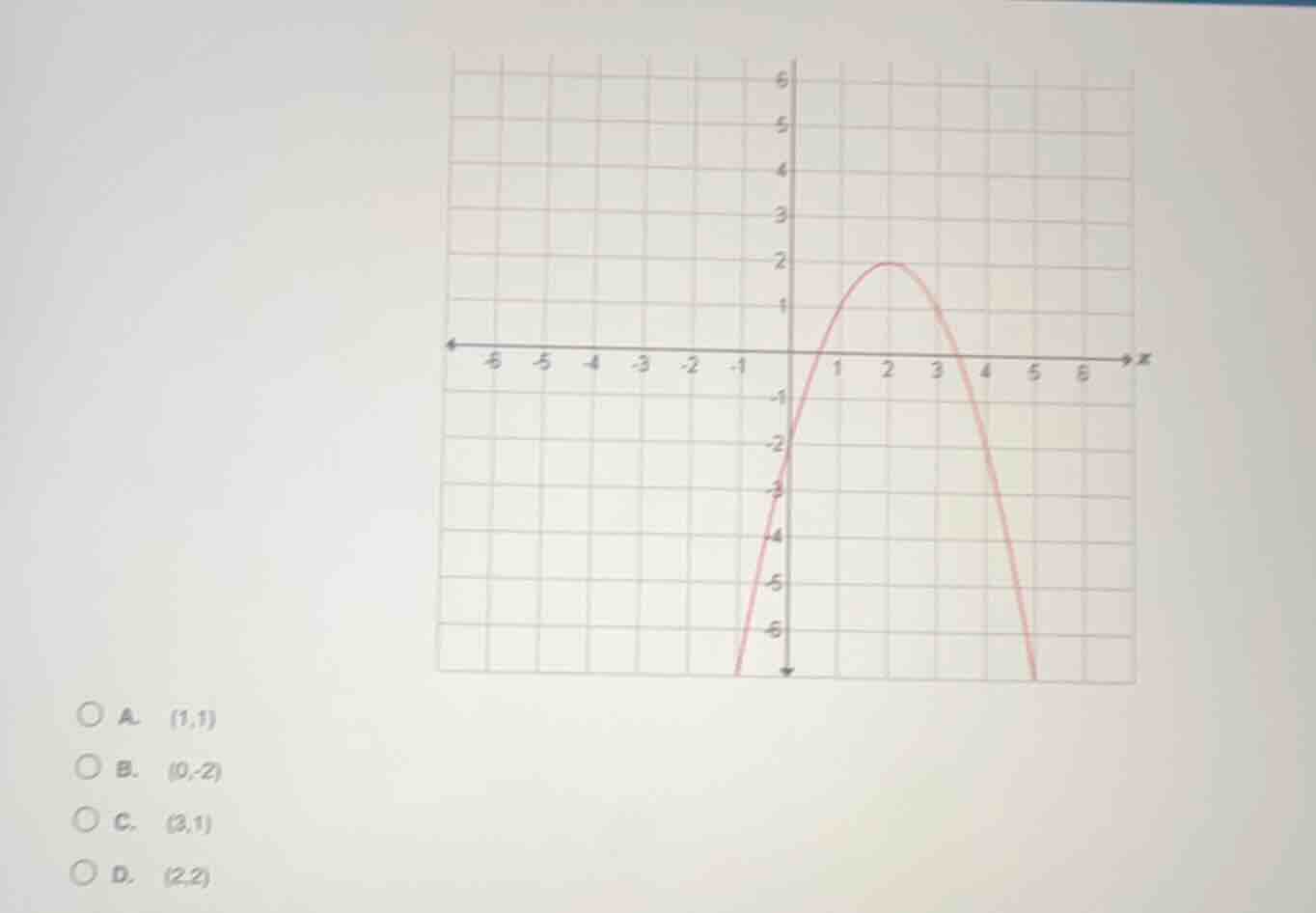 a. (1,1) b. (0,-2) c. (3,1) d. (2,2)