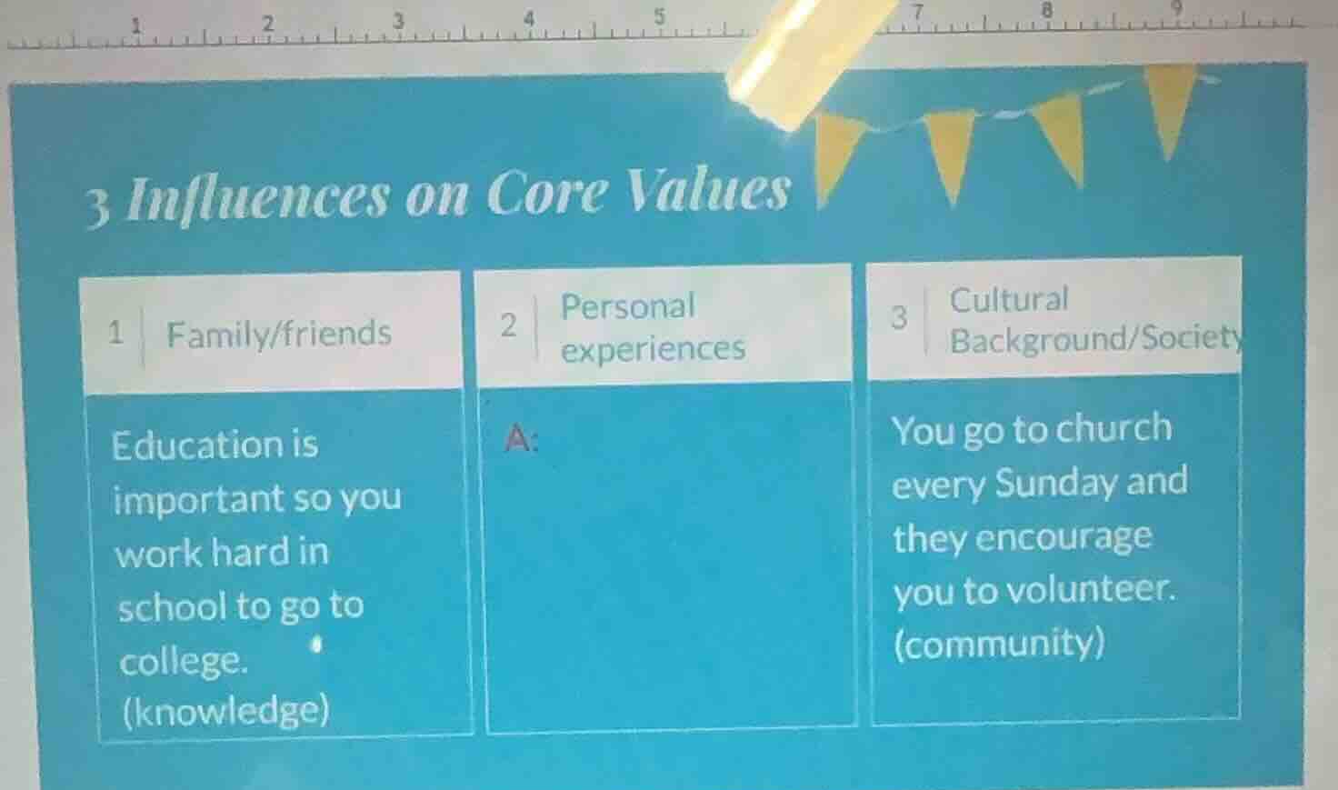 3 influences on core values 1 family/friends education is important so …