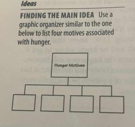 ideas finding the main idea use a graphic organizer similar to the one …