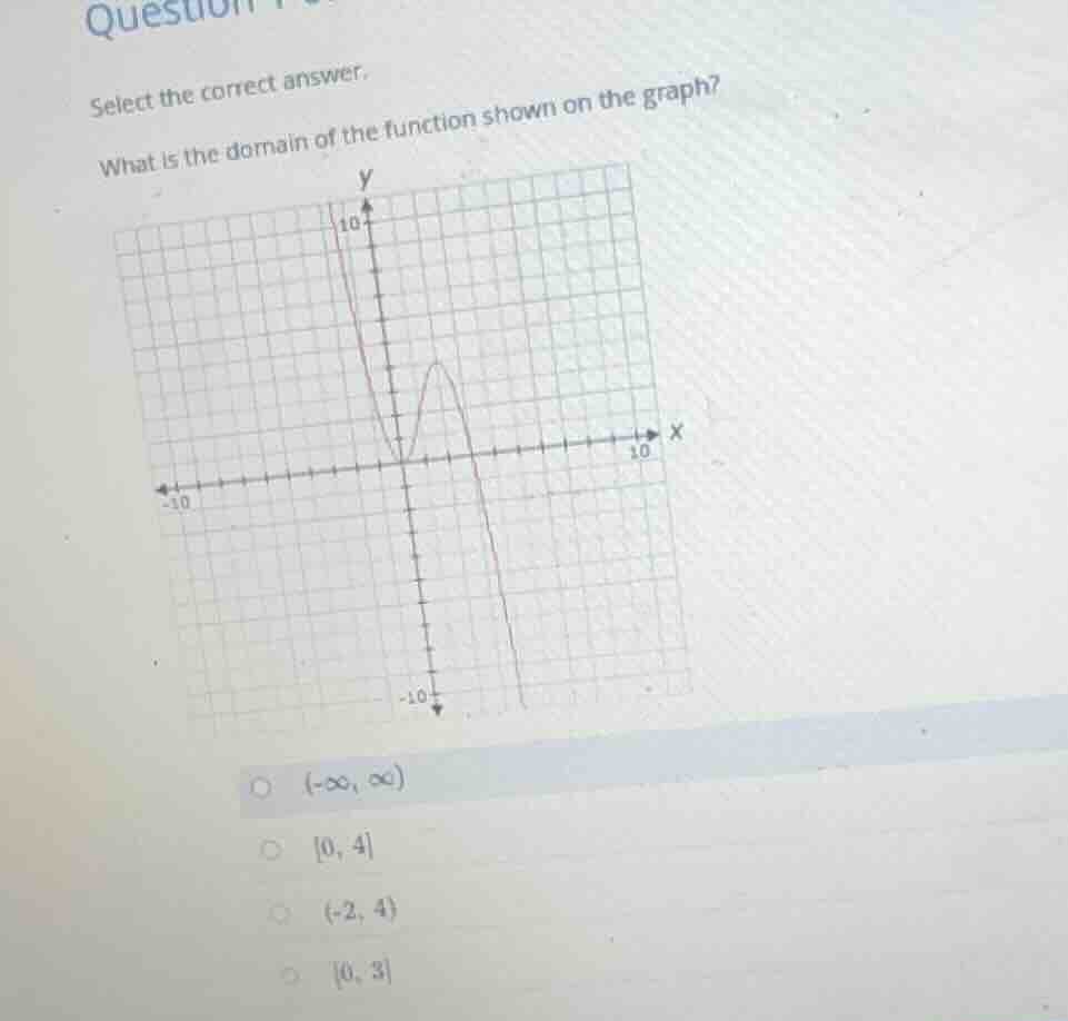 select the correct answer. what is the domain of the function shown on …