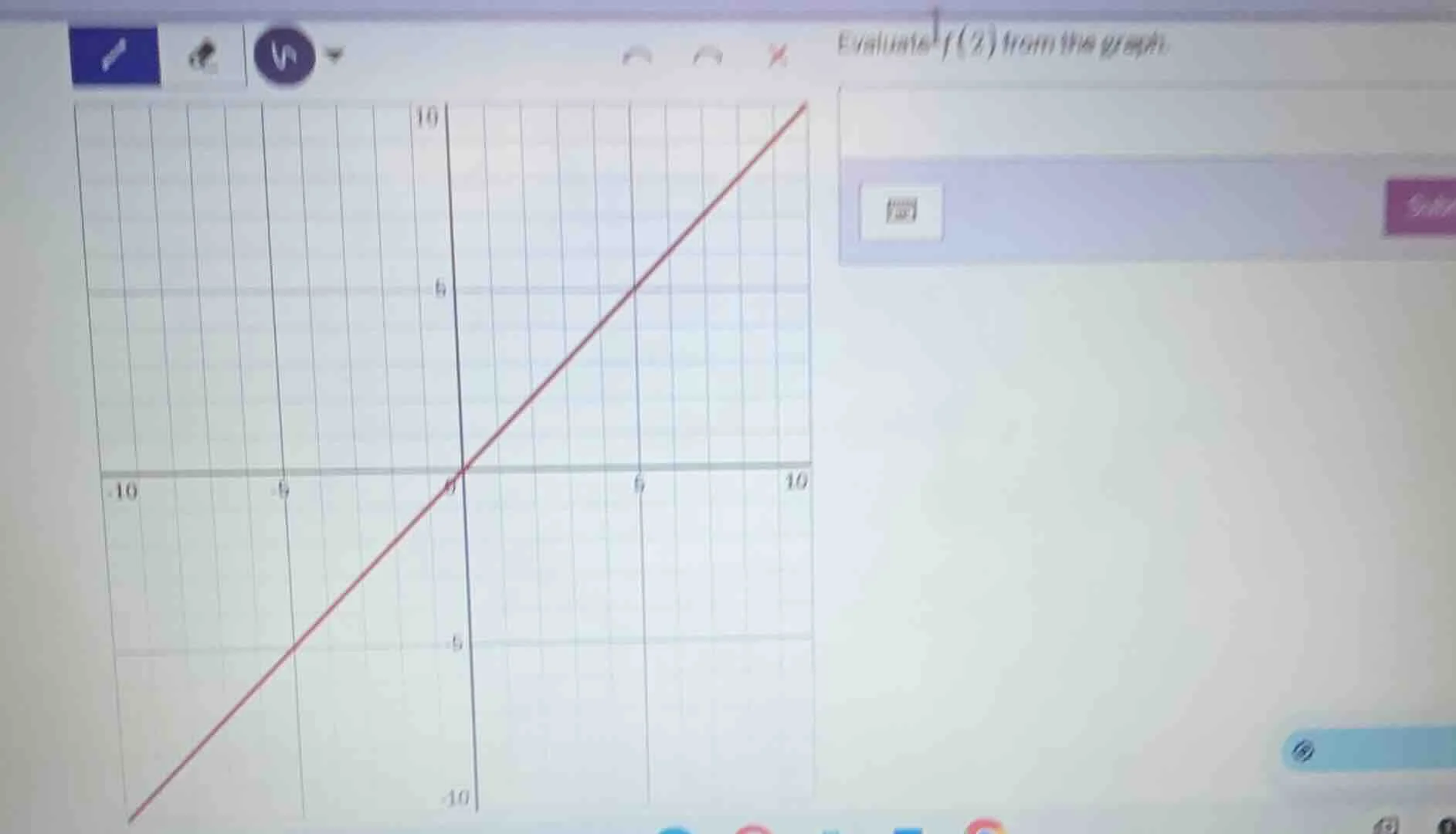 evaluate $f(2)$ from the graph.