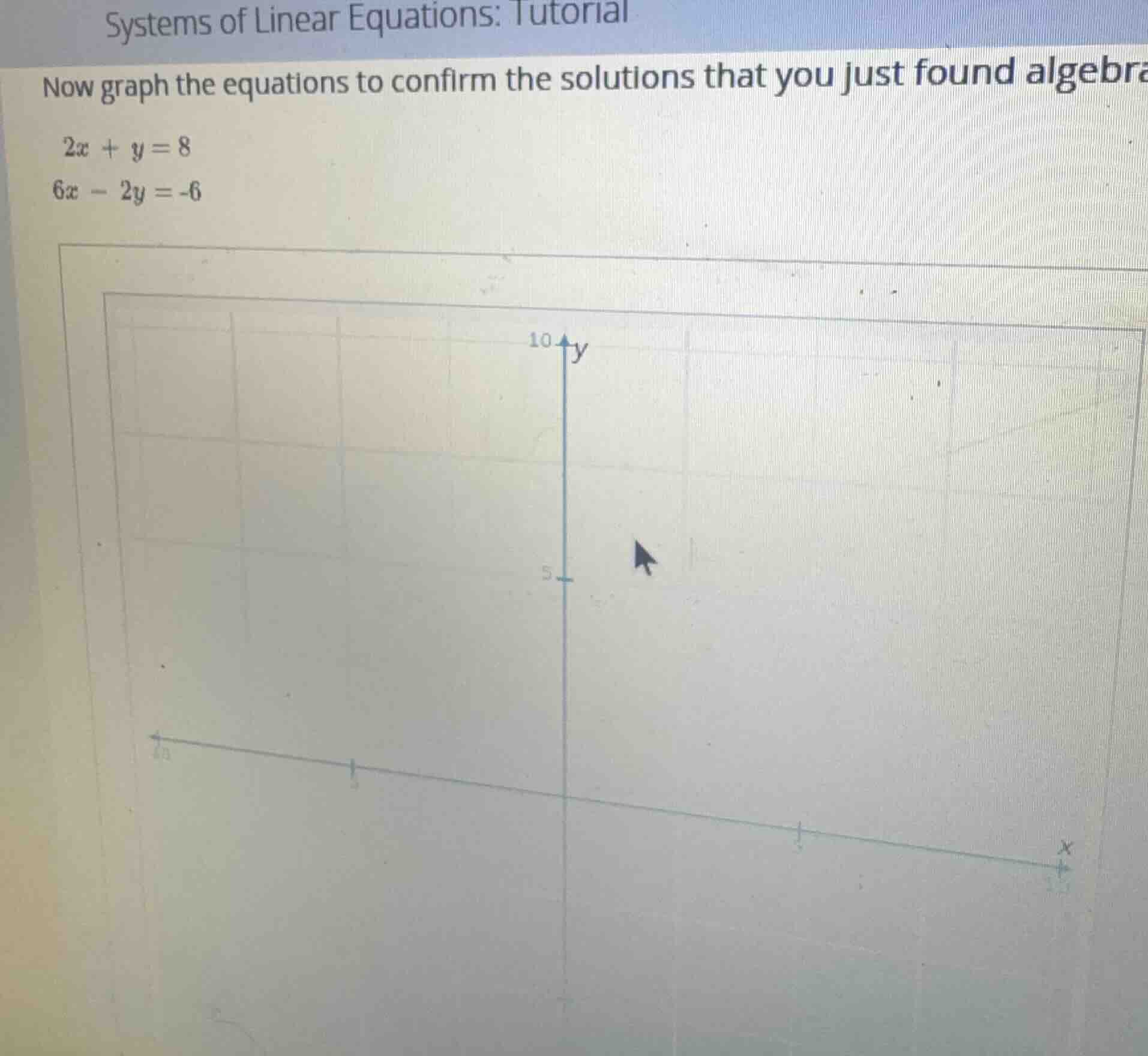 systems of linear equations: tutorial now graph the equations to confir…