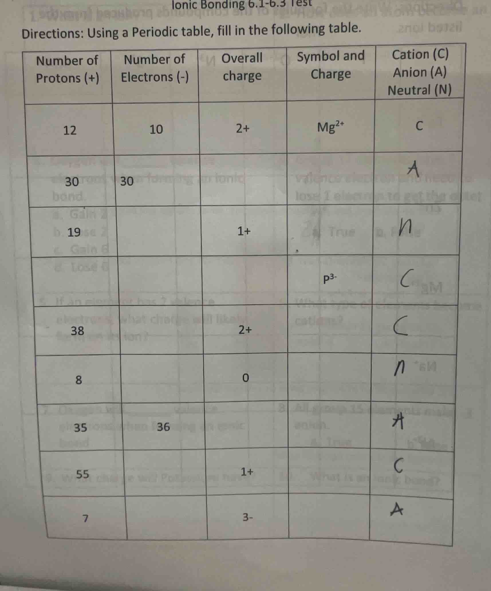 ionic bonding 6.1-6.3 test directions: using a periodic table, fill in …