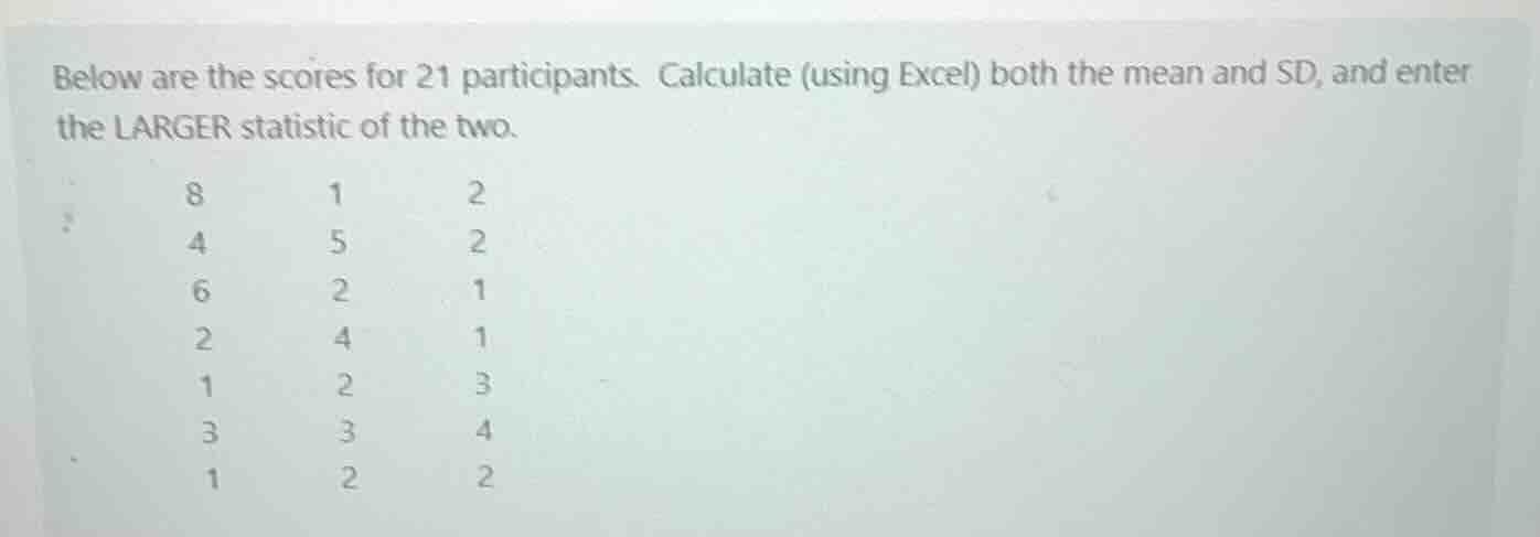 below are the scores for 21 participants. calculate (using excel) both …